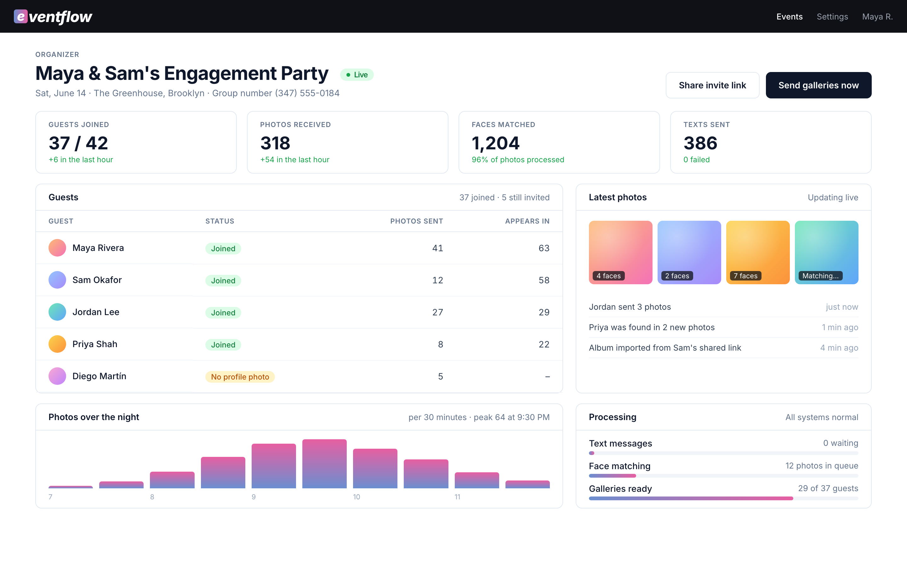 The Eventflow organizer view: guests joined, photos received, faces matched and texts sent, with a guest list and the latest photos