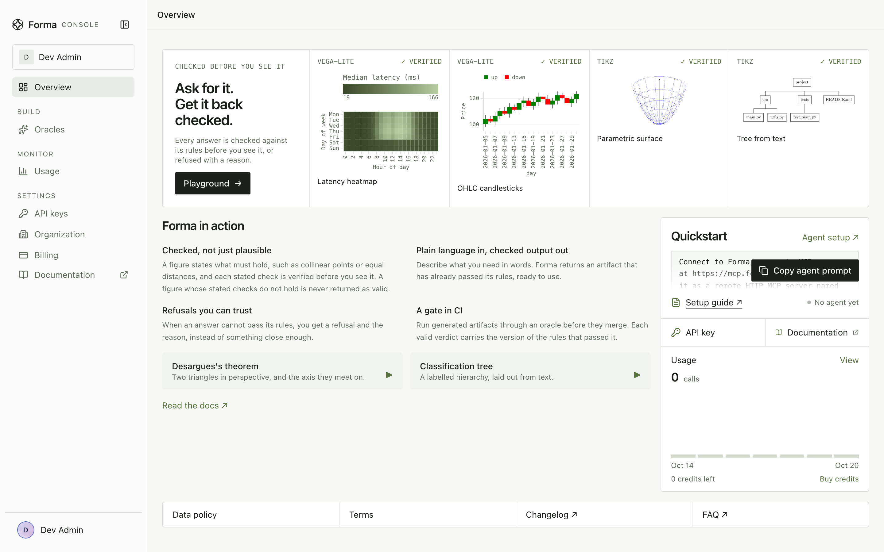 The Forma console overview: examples marked verified in Vega-Lite and TikZ, a playground button, a quickstart for connecting an agent over MCP, and the organization's usage and credits