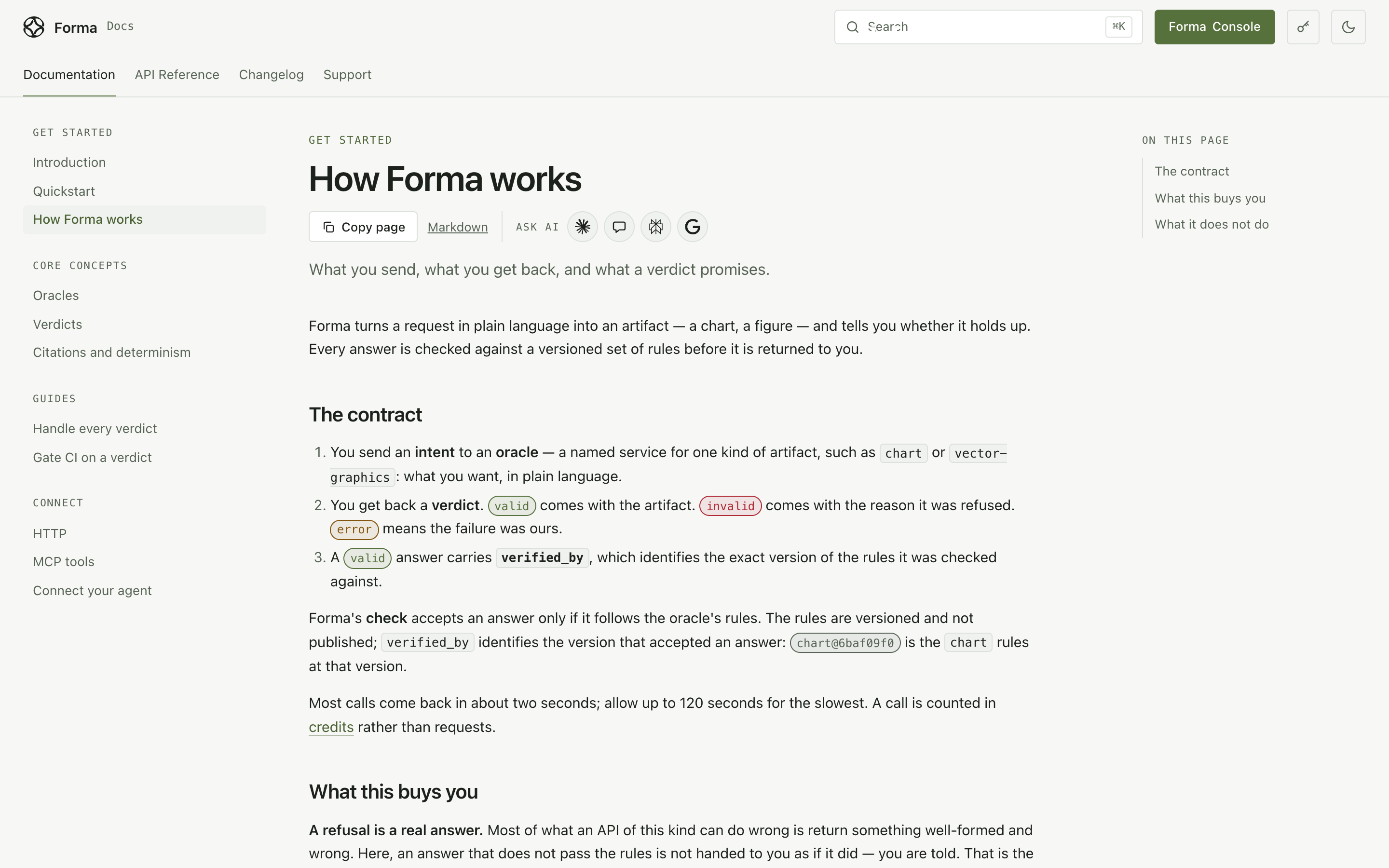 The Forma docs page How Forma works: you send an intent to an oracle, you get back a verdict of valid, invalid or error, and a valid answer carries verified_by, the version of the rules it was checked against